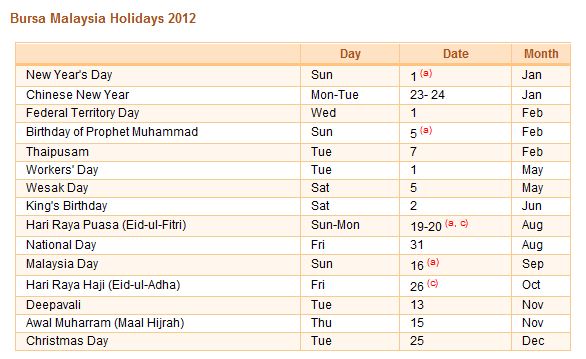 bursa malaysia trading holidays